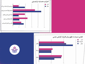 اقلیتهای جنسی و جنسیتی در ایران، خاورمیانه و جهان