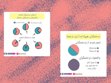 نمودارهایی از حقایق زندگی دوجنسگرایان
